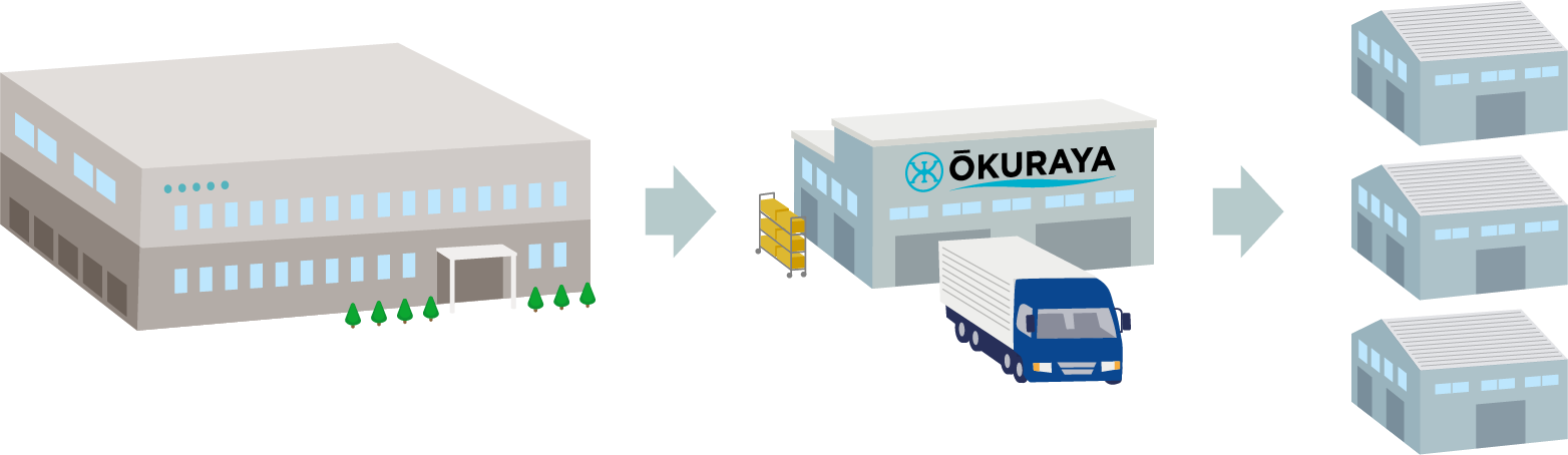 no20)特販事業と卸売事業とは?流通を支える大蔵屋商事グループの取り組み_特販事業